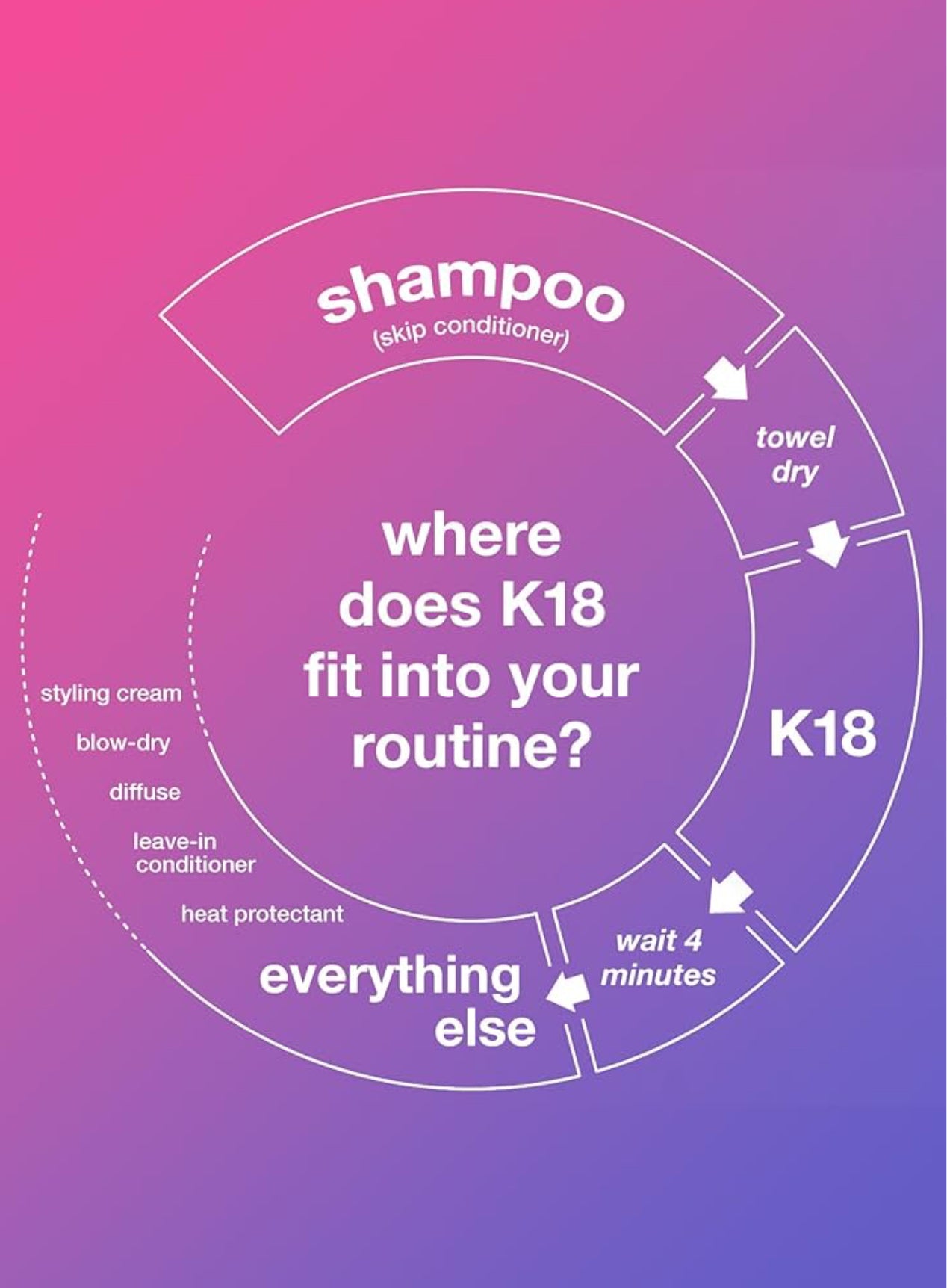 K18 Molecular Repair Mask