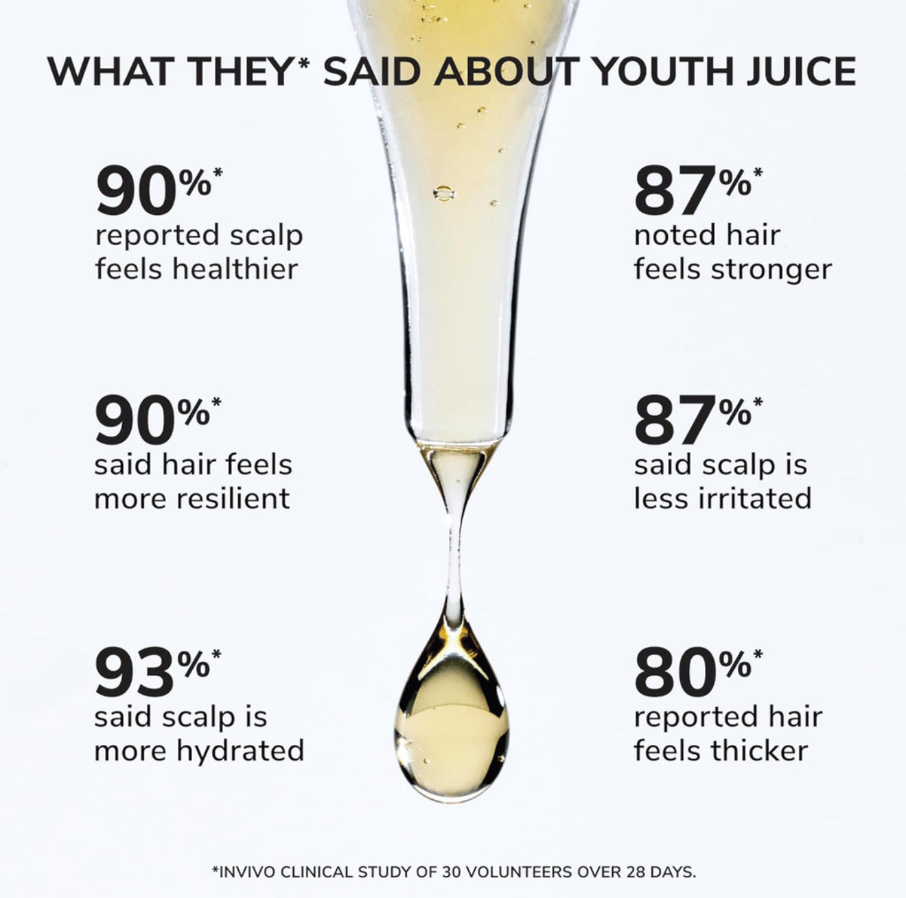 WOW Youth Juice Collagen Scalp Treatment