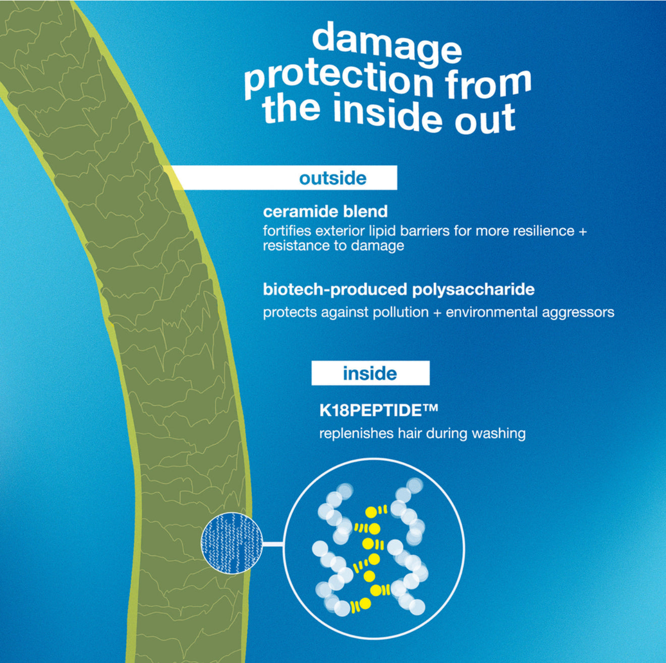 Damage Shield Protective Conditioner